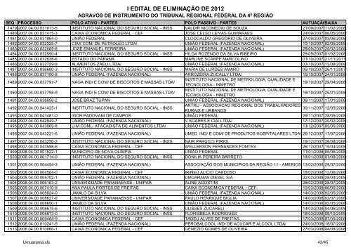 I Edital 2012 - Agravos de Instrumento - Umuarama