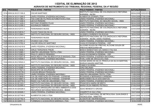 I Edital 2012 - Agravos de Instrumento - Umuarama