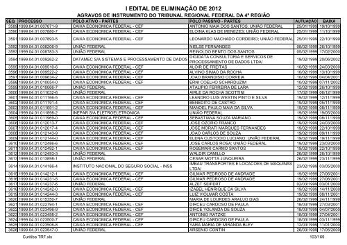 I Edital 2012 - Agravos de Instrumento - Curitiba TRF