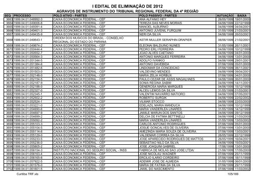 I Edital 2012 - Agravos de Instrumento - Curitiba TRF