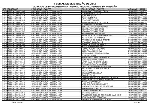 I Edital 2012 - Agravos de Instrumento - Curitiba TRF