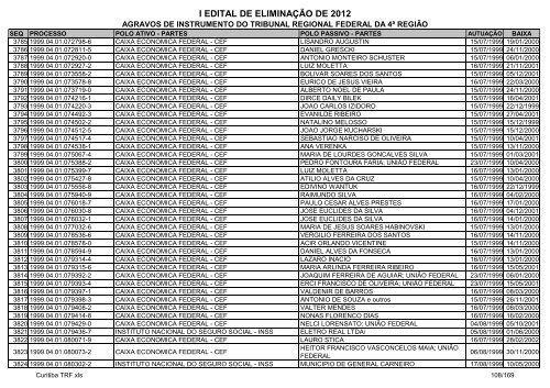 I Edital 2012 - Agravos de Instrumento - Curitiba TRF