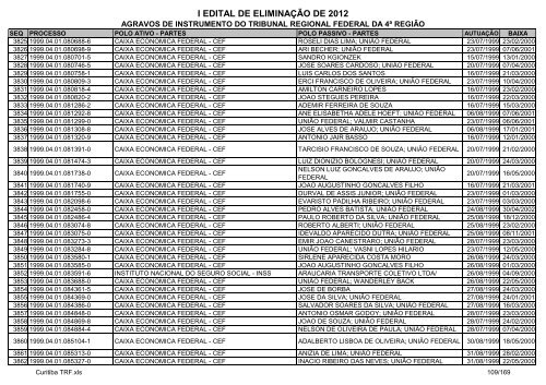 I Edital 2012 - Agravos de Instrumento - Curitiba TRF