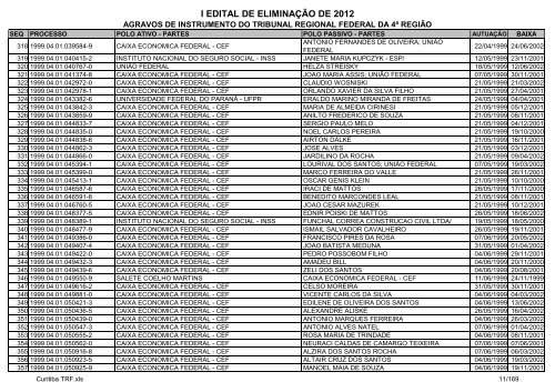 I Edital 2012 - Agravos de Instrumento - Curitiba TRF