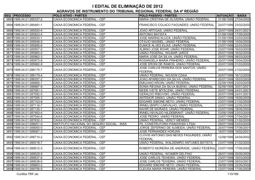 I Edital 2012 - Agravos de Instrumento - Curitiba TRF