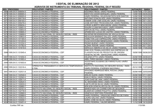 I Edital 2012 - Agravos de Instrumento - Curitiba TRF