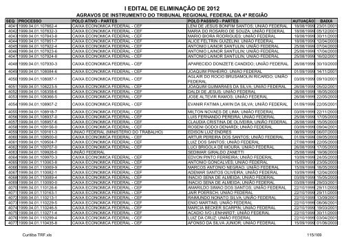 I Edital 2012 - Agravos de Instrumento - Curitiba TRF