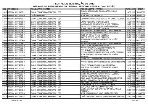 I Edital 2012 - Agravos de Instrumento - Curitiba TRF