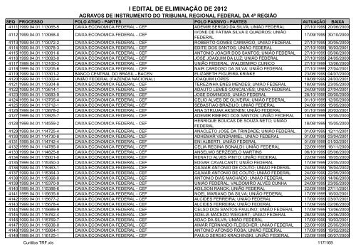 I Edital 2012 - Agravos de Instrumento - Curitiba TRF