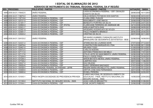 I Edital 2012 - Agravos de Instrumento - Curitiba TRF