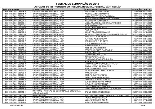 I Edital 2012 - Agravos de Instrumento - Curitiba TRF