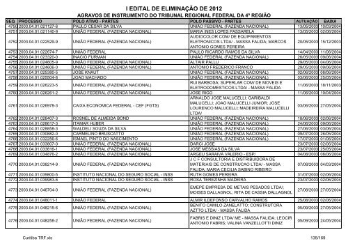 I Edital 2012 - Agravos de Instrumento - Curitiba TRF