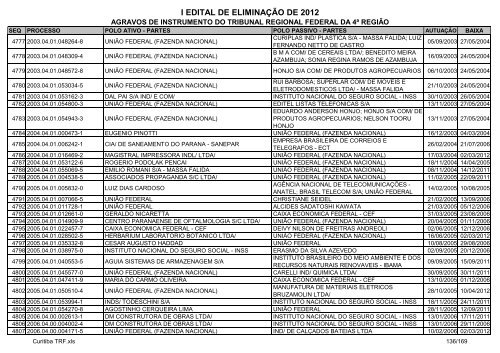 I Edital 2012 - Agravos de Instrumento - Curitiba TRF