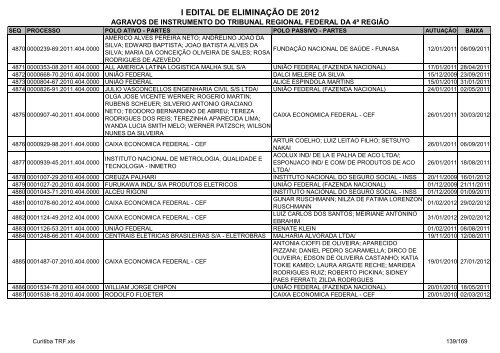 I Edital 2012 - Agravos de Instrumento - Curitiba TRF