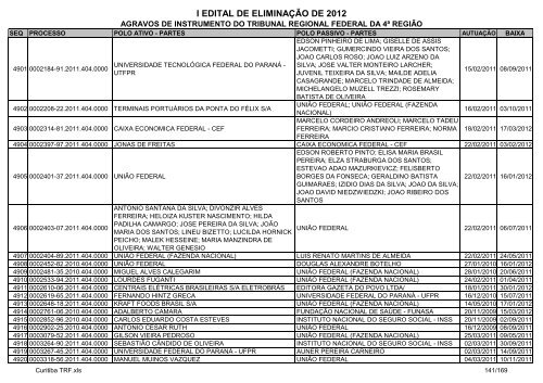 I Edital 2012 - Agravos de Instrumento - Curitiba TRF