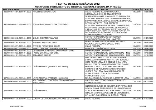 I Edital 2012 - Agravos de Instrumento - Curitiba TRF