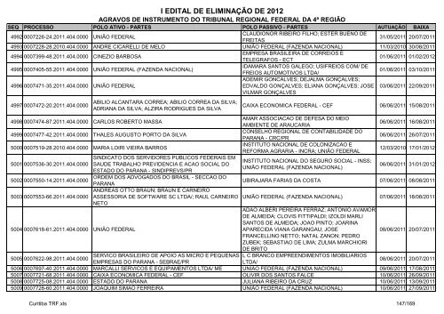 I Edital 2012 - Agravos de Instrumento - Curitiba TRF