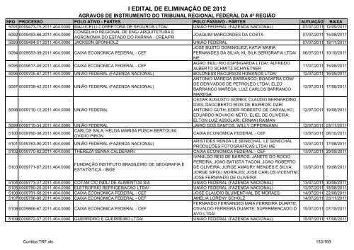 I Edital 2012 - Agravos de Instrumento - Curitiba TRF