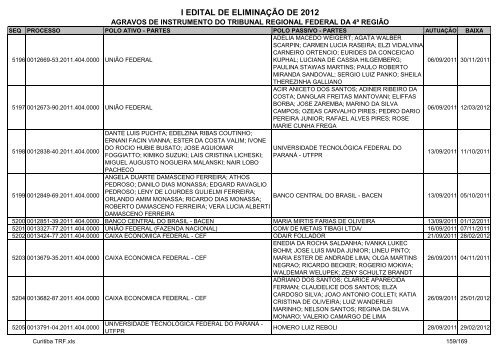 I Edital 2012 - Agravos de Instrumento - Curitiba TRF