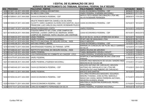 I Edital 2012 - Agravos de Instrumento - Curitiba TRF