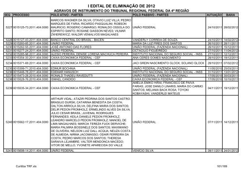 I Edital 2012 - Agravos de Instrumento - Curitiba TRF