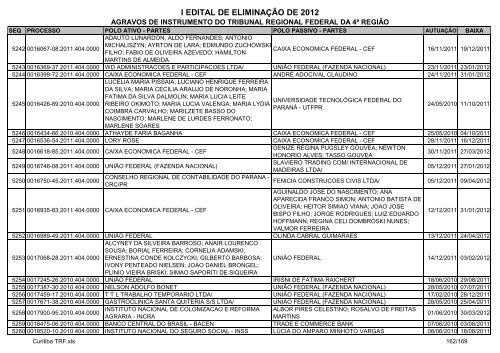 I Edital 2012 - Agravos de Instrumento - Curitiba TRF