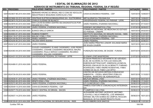 I Edital 2012 - Agravos de Instrumento - Curitiba TRF