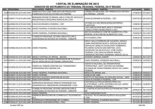 I Edital 2012 - Agravos de Instrumento - Curitiba TRF