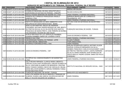 I Edital 2012 - Agravos de Instrumento - Curitiba TRF