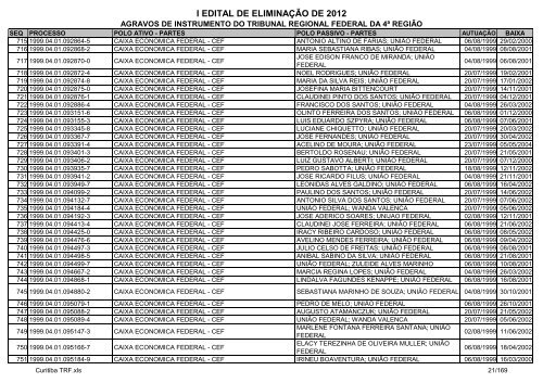 I Edital 2012 - Agravos de Instrumento - Curitiba TRF