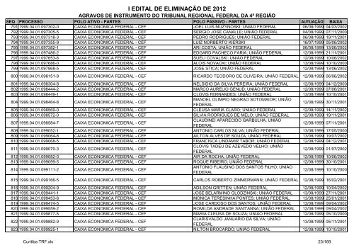 I Edital 2012 - Agravos de Instrumento - Curitiba TRF