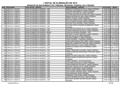 I Edital 2012 - Agravos de Instrumento - Curitiba TRF