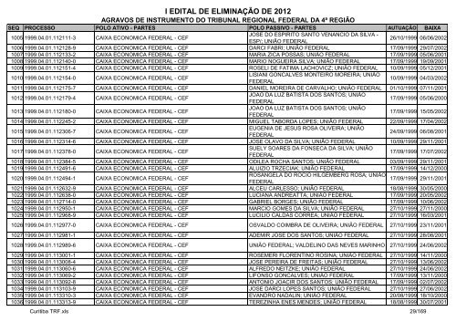 I Edital 2012 - Agravos de Instrumento - Curitiba TRF