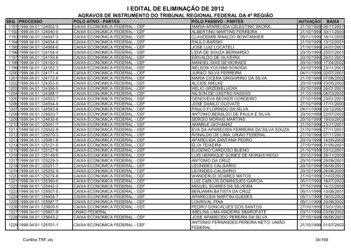 I Edital 2012 - Agravos de Instrumento - Curitiba TRF