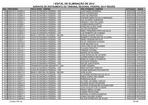 I Edital 2012 - Agravos de Instrumento - Curitiba TRF