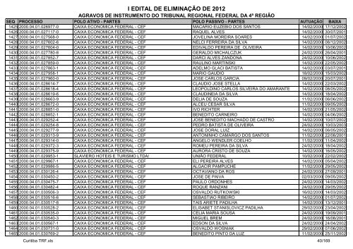 I Edital 2012 - Agravos de Instrumento - Curitiba TRF