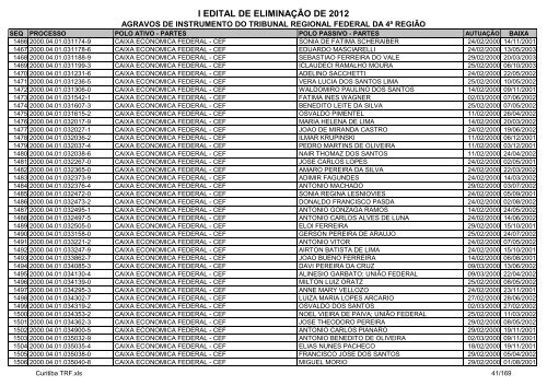 I Edital 2012 - Agravos de Instrumento - Curitiba TRF