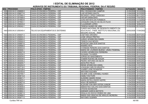 I Edital 2012 - Agravos de Instrumento - Curitiba TRF