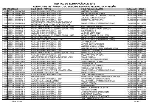 I Edital 2012 - Agravos de Instrumento - Curitiba TRF