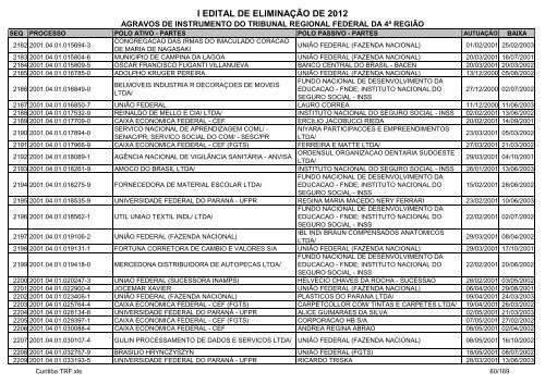 I Edital 2012 - Agravos de Instrumento - Curitiba TRF