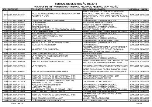 I Edital 2012 - Agravos de Instrumento - Curitiba TRF