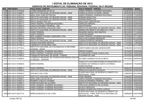 I Edital 2012 - Agravos de Instrumento - Curitiba TRF