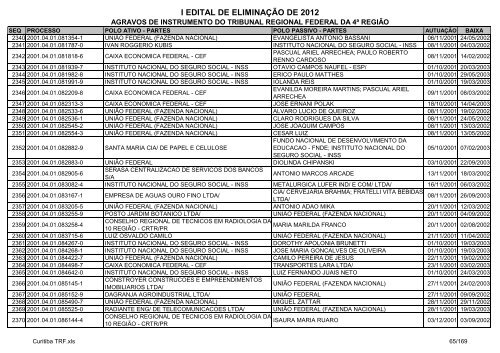 I Edital 2012 - Agravos de Instrumento - Curitiba TRF