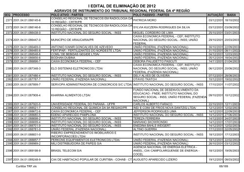 I Edital 2012 - Agravos de Instrumento - Curitiba TRF