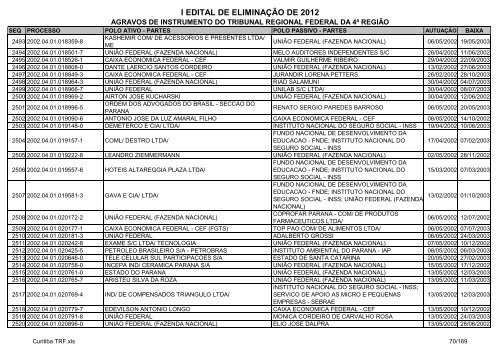 I Edital 2012 - Agravos de Instrumento - Curitiba TRF