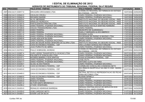 I Edital 2012 - Agravos de Instrumento - Curitiba TRF