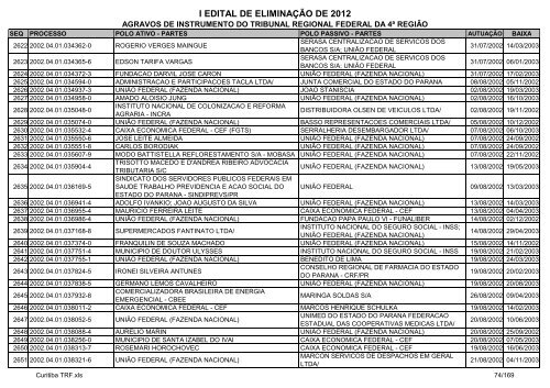 I Edital 2012 - Agravos de Instrumento - Curitiba TRF