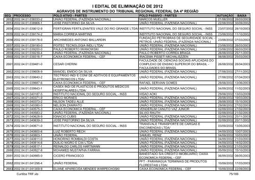 I Edital 2012 - Agravos de Instrumento - Curitiba TRF