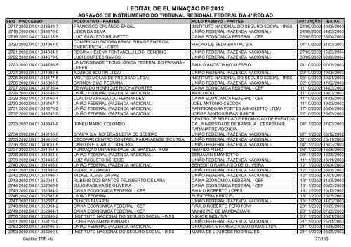 I Edital 2012 - Agravos de Instrumento - Curitiba TRF