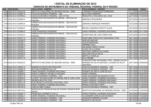 I Edital 2012 - Agravos de Instrumento - Curitiba TRF